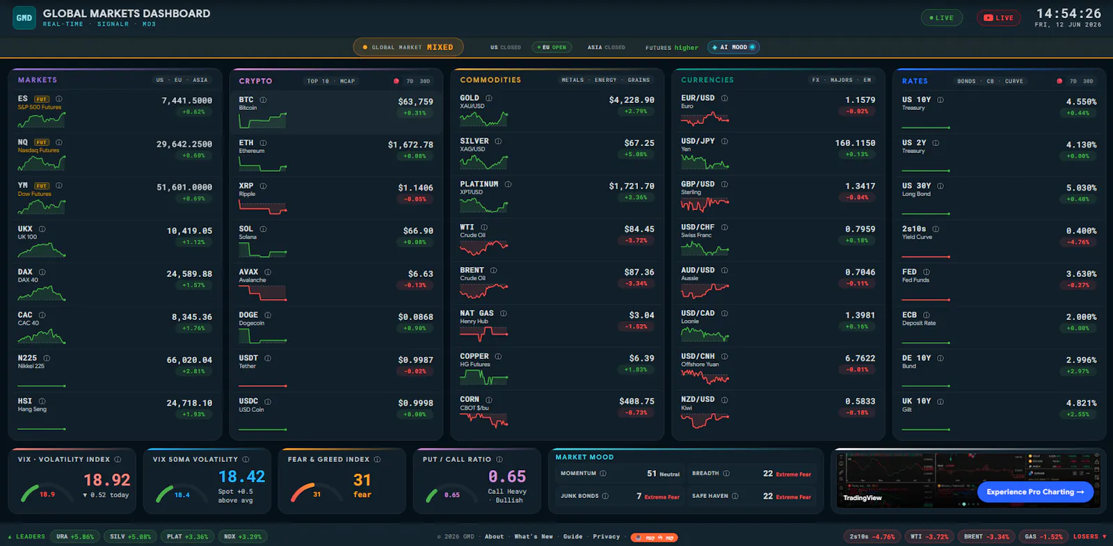 Global Markets Dashboard App screenshot 1