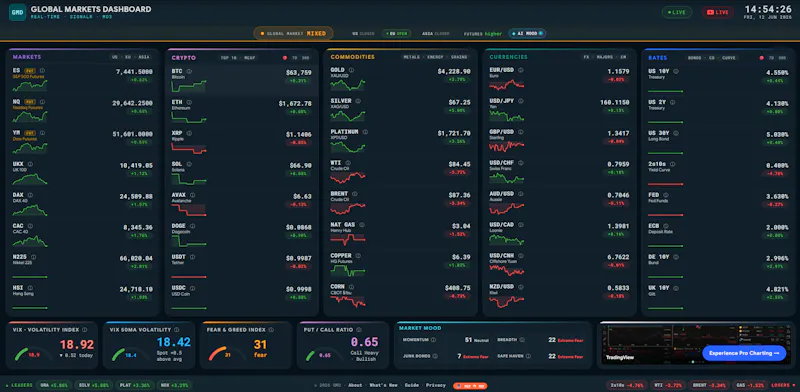 Global Markets Dashboard App screenshot 1