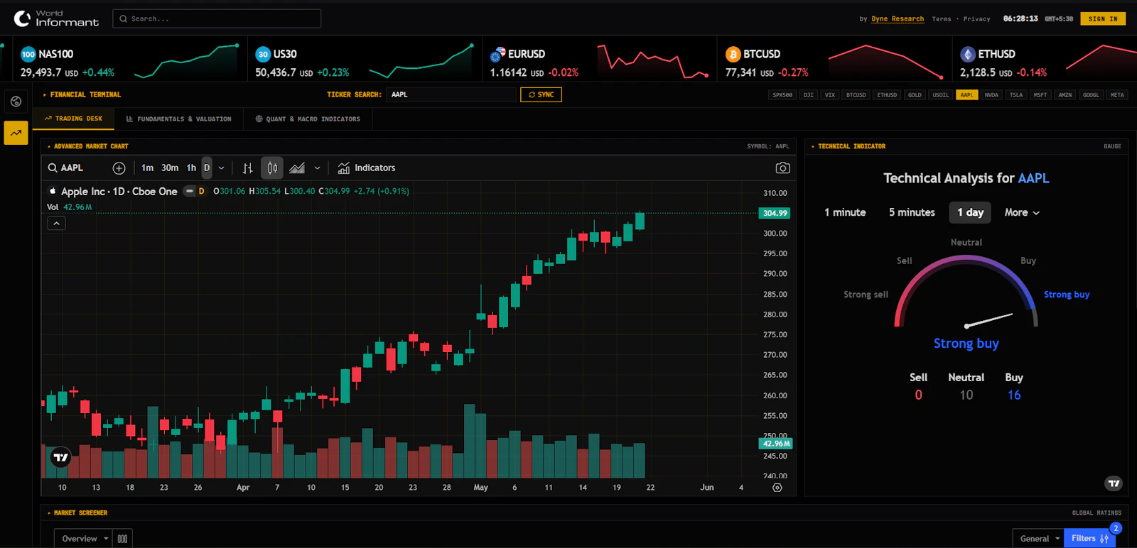 World Informant screenshot 3