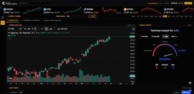World Informant screenshot 3