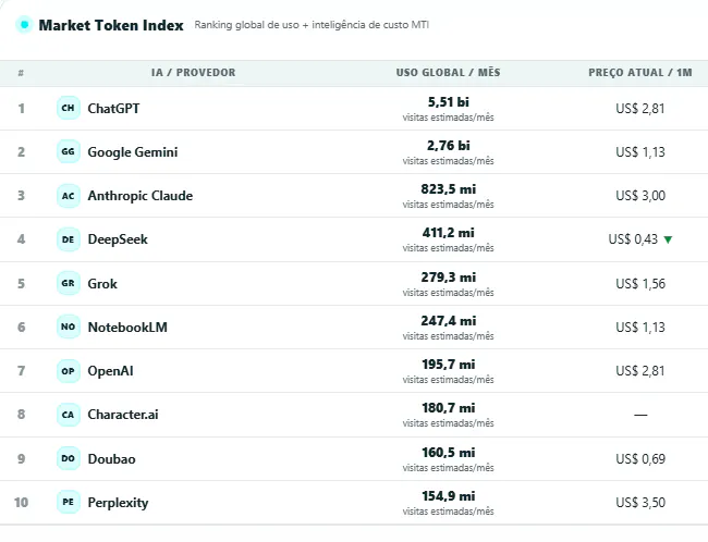 MTI (Market Token Index) screenshot 2