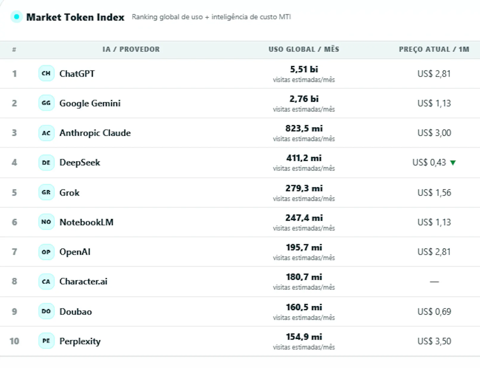 MTI (Market Token Index) screenshot 2