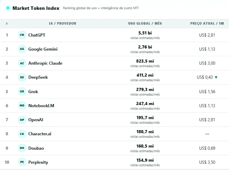 MTI (Market Token Index) screenshot 2