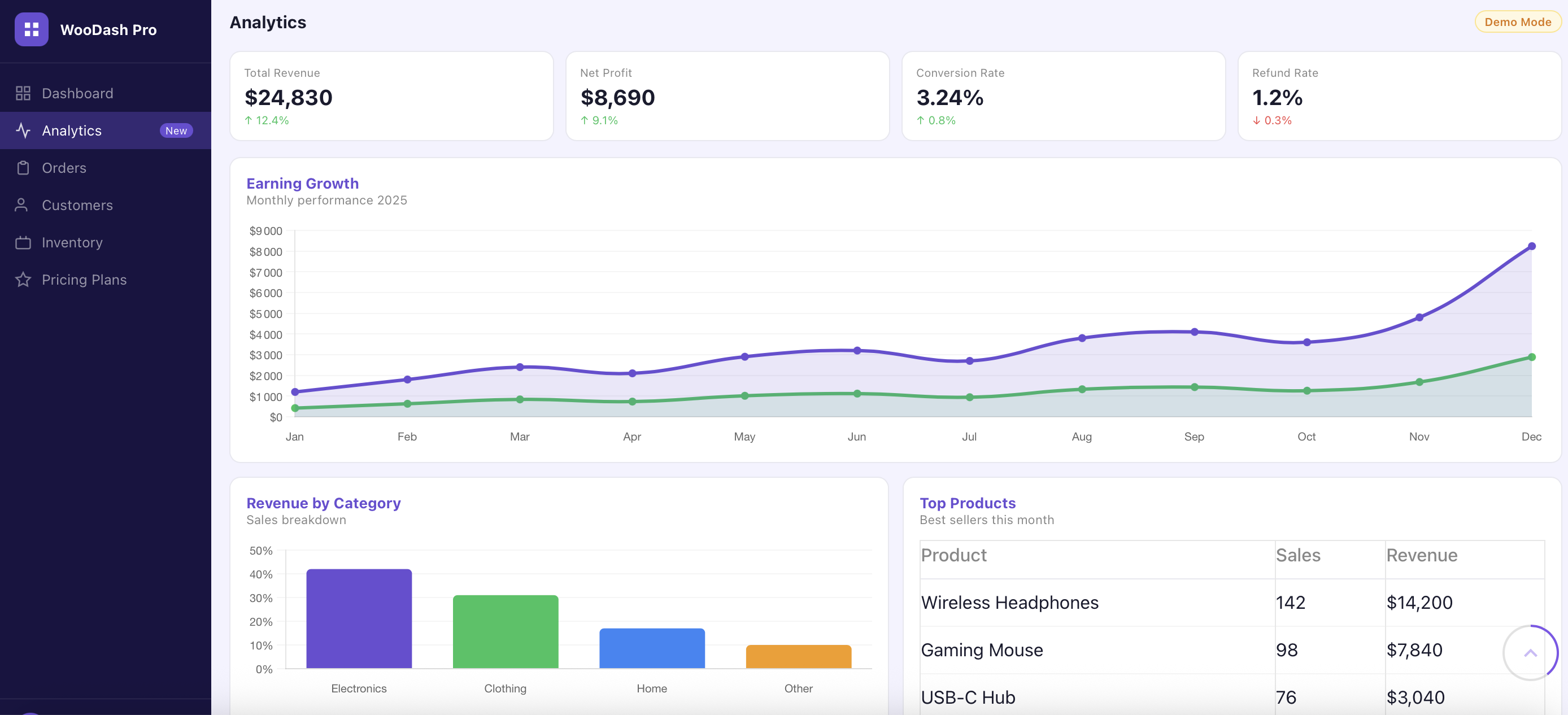 WooDash — Analytics WooCommerce Missed gallery image