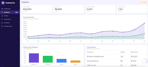 WooDash — Analytics WooCommerce Missed gallery image
