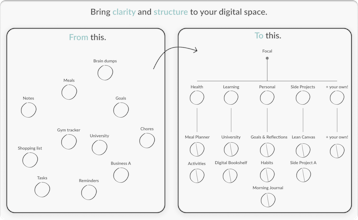 Focal Life OS gallery image