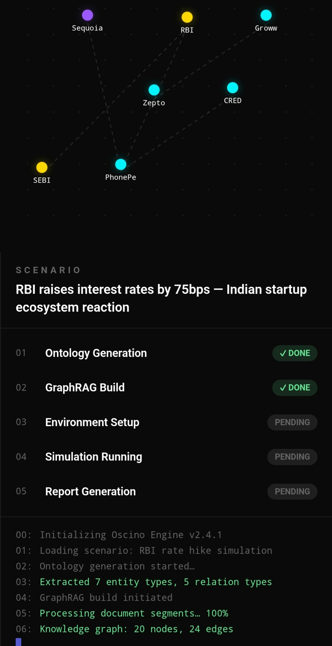 Oscino gallery image