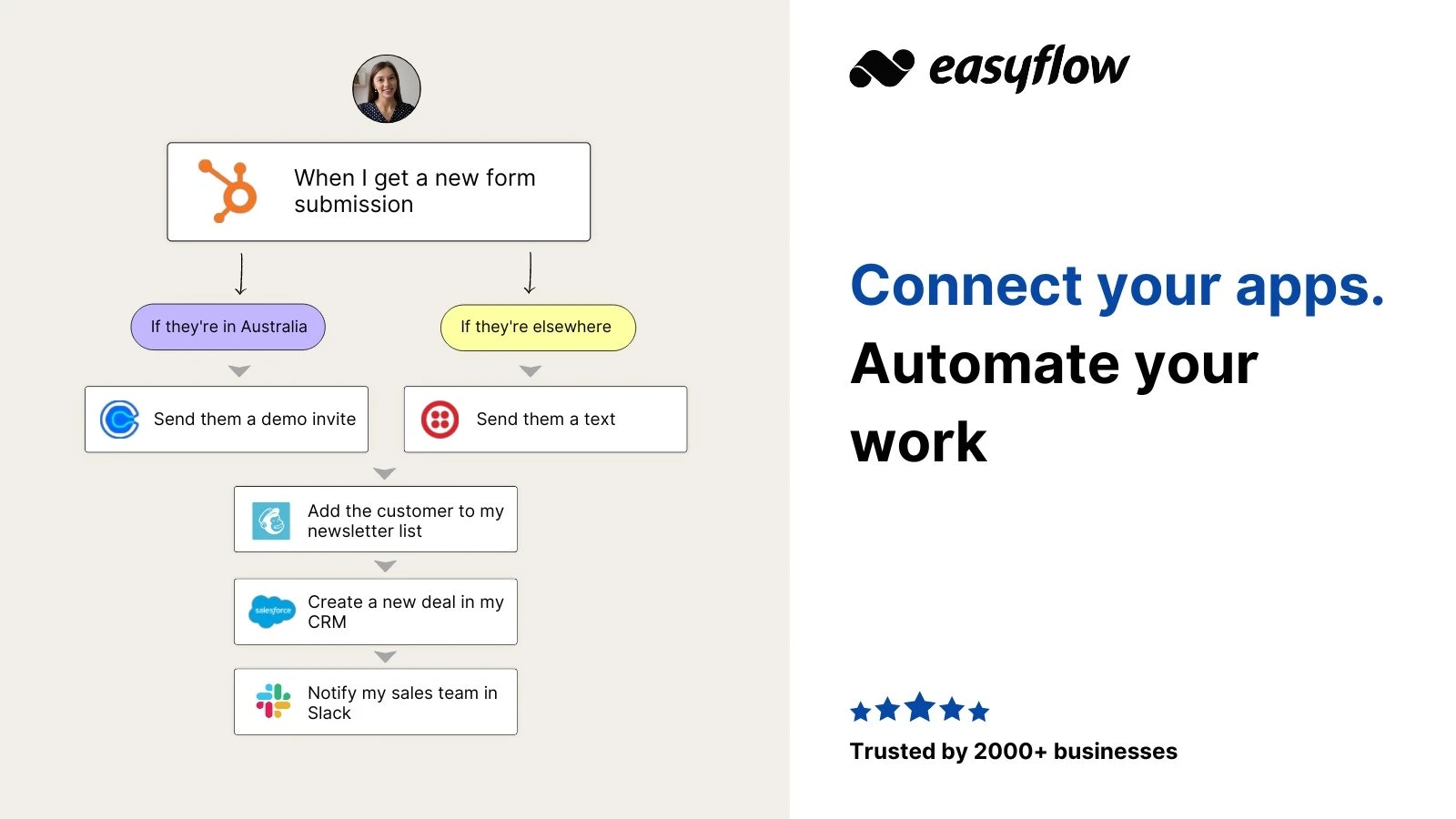 وسائط Easyflow.io - أتمتة كل شيء.تصور أي شيء 3