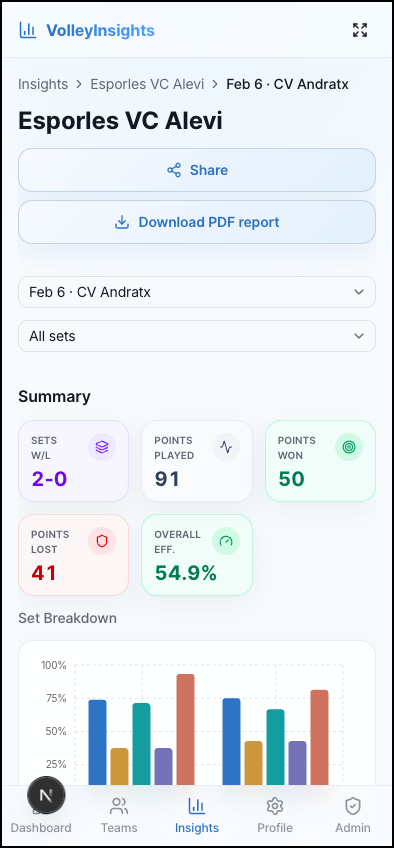 VolleyInsights gallery image