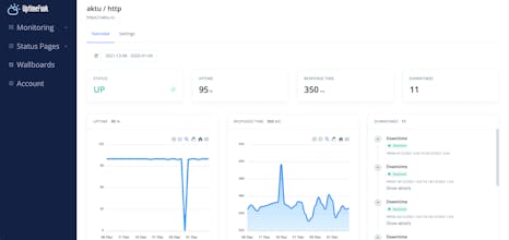 Uptime Funk gallery image