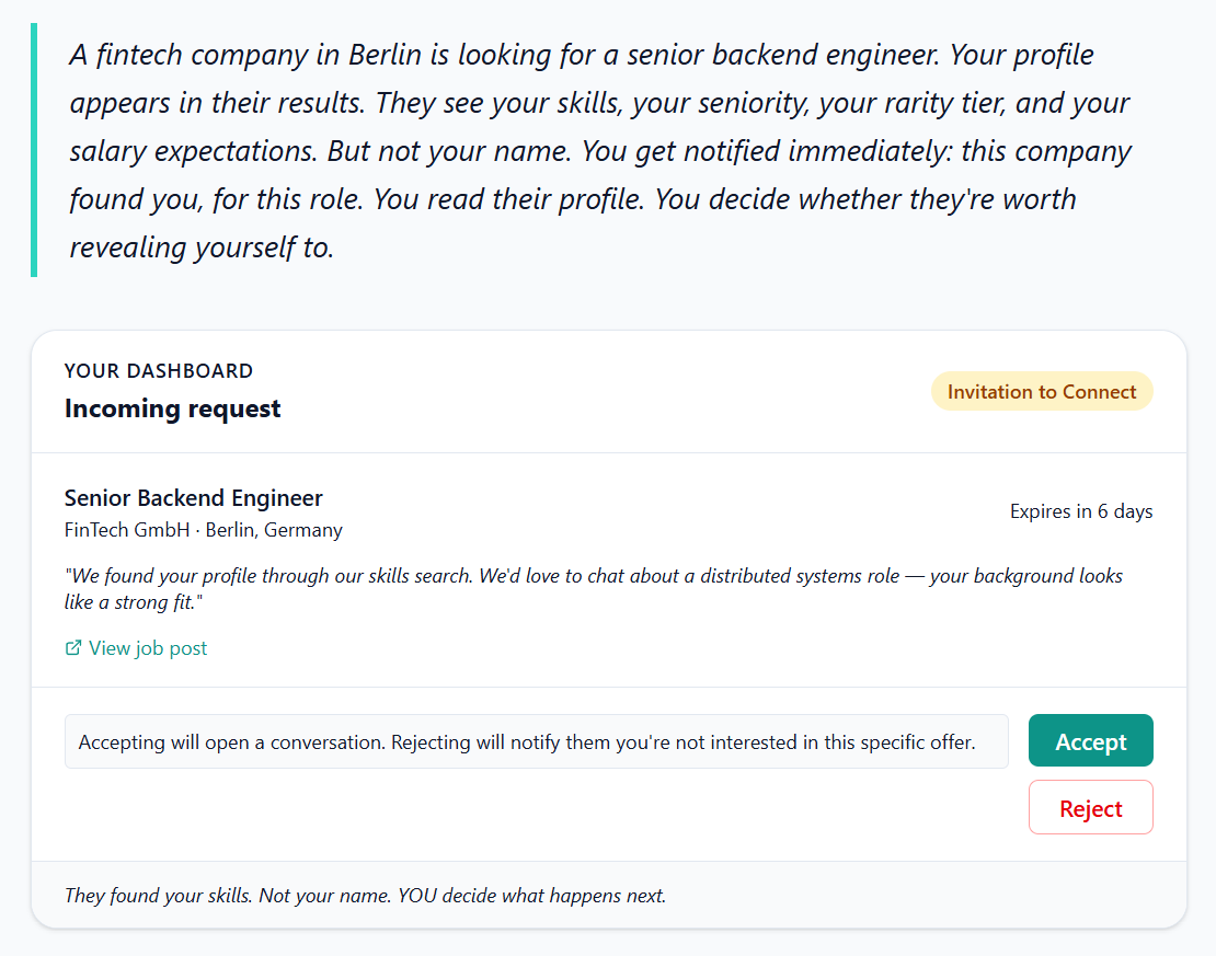 ReverseApply gallery image