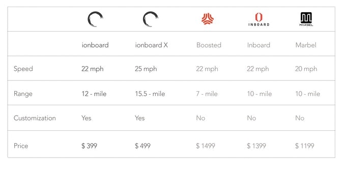 Ionboard gallery image