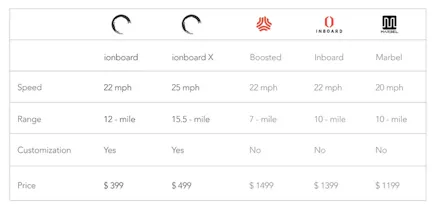 Ionboard gallery image