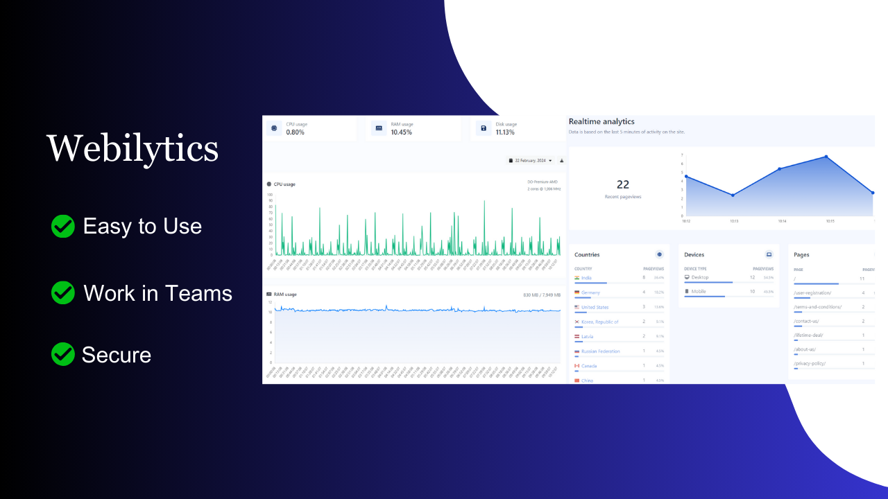 webilytics