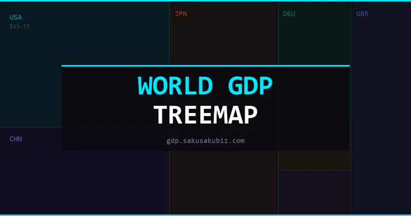 World GDP Treemap screenshot 1