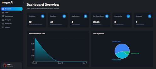 Rozgar AI gallery image