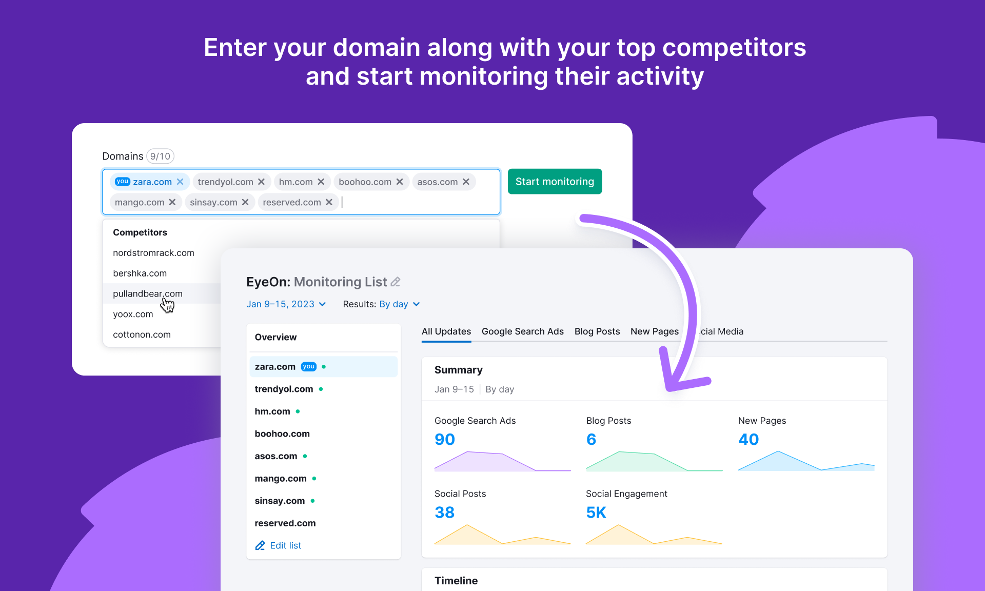 Media Aplikasi mata oleh semrush 2