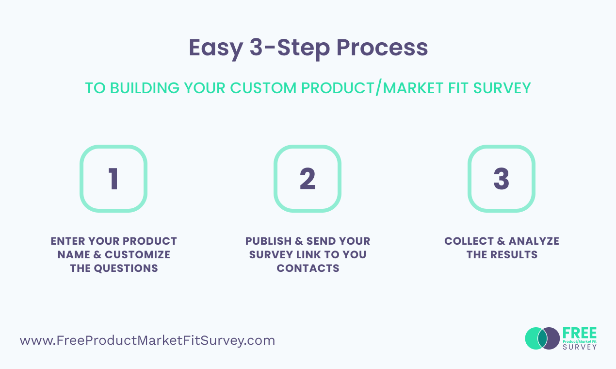 Free Product/Market Fit Survey.com gallery image