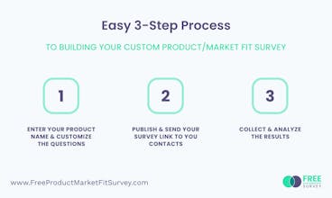 Free Product/Market Fit Survey.com gallery image