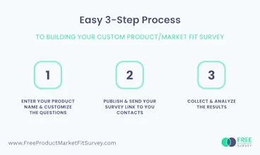 Free Product/Market Fit Survey.com gallery image