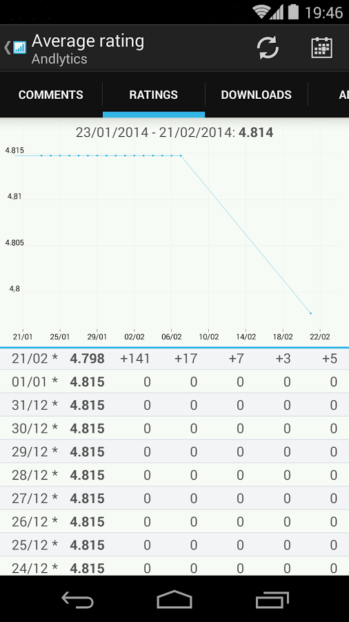 Andlytics gallery image