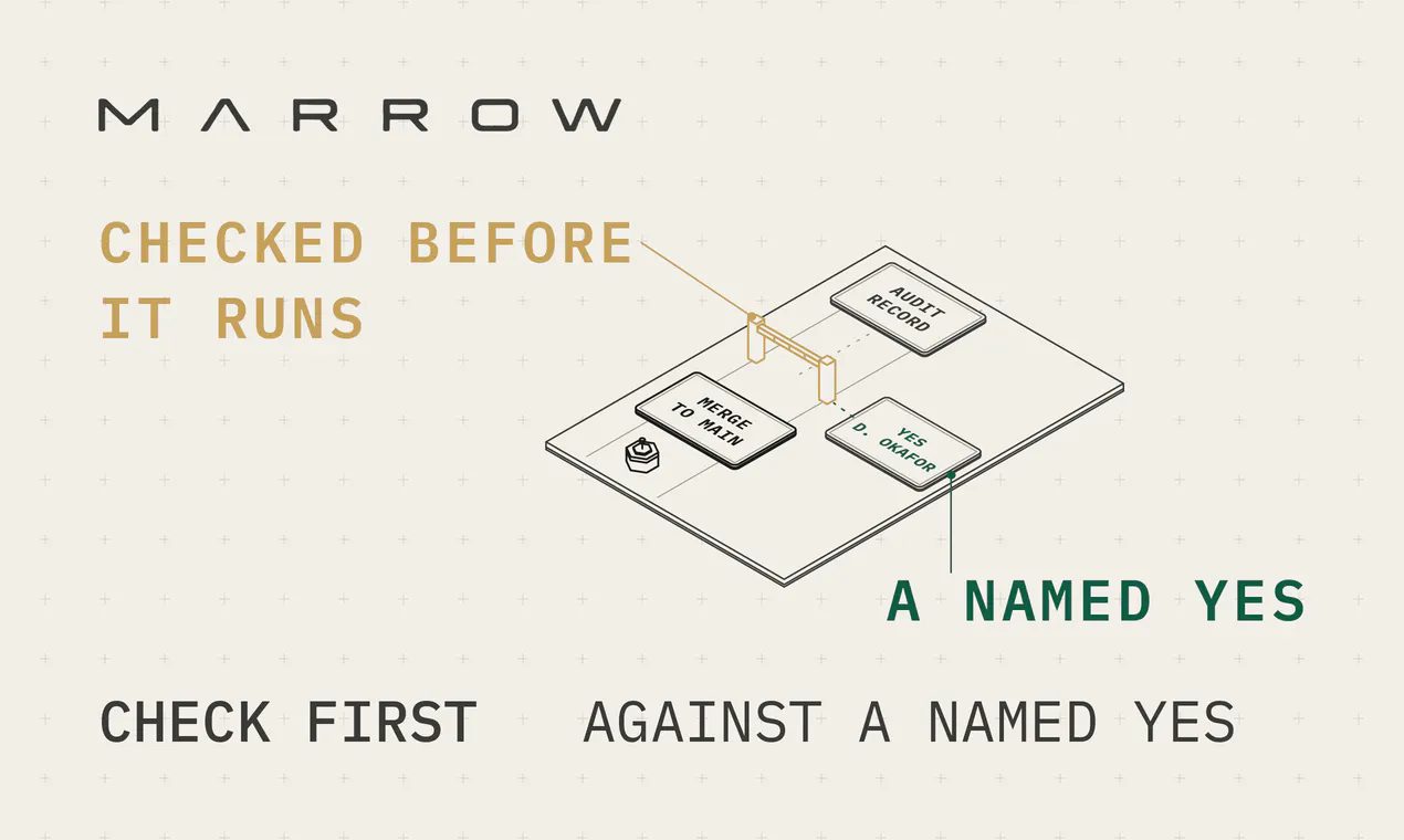 Marrow gallery image