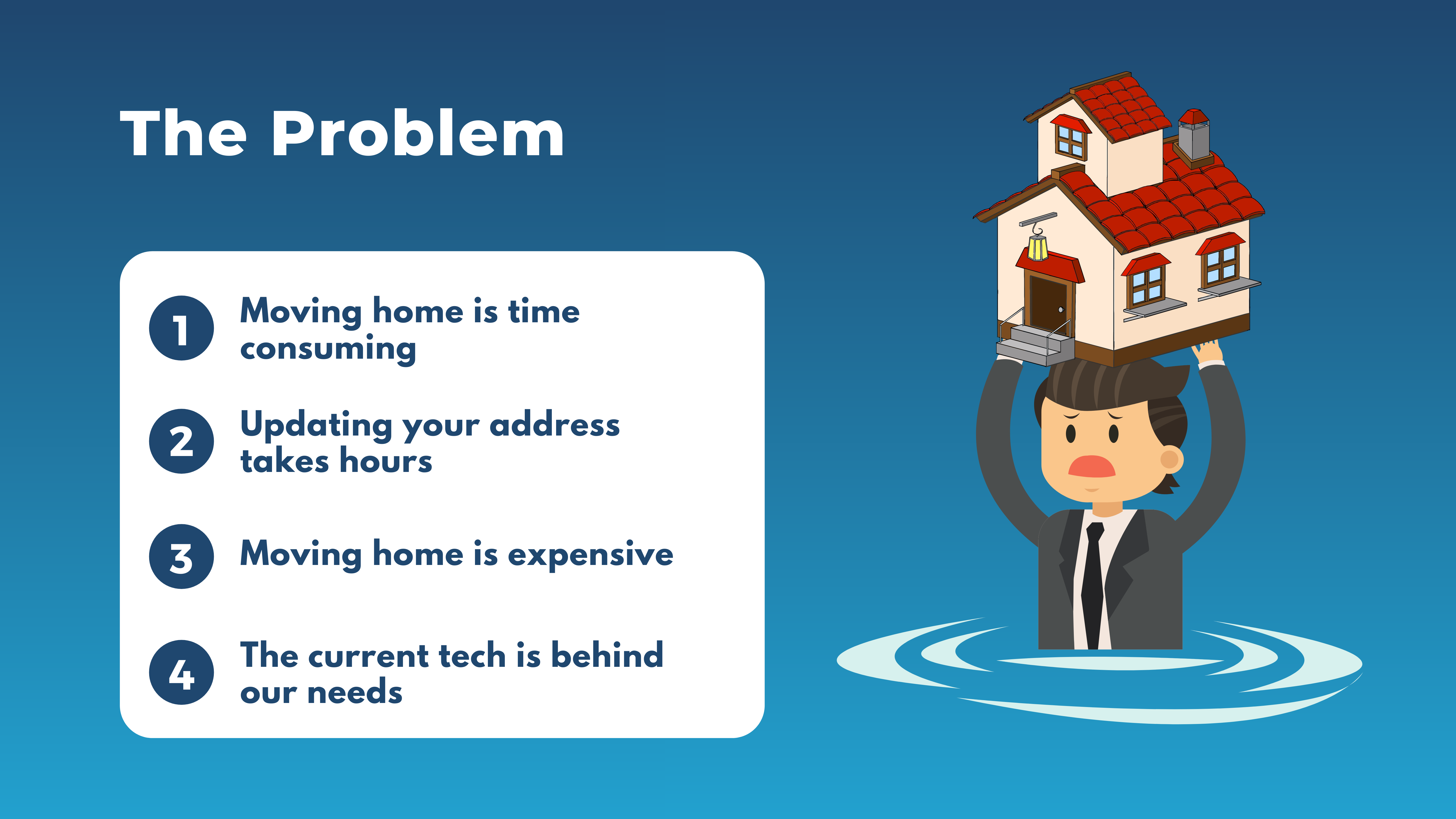 Moving Home Platform gallery image