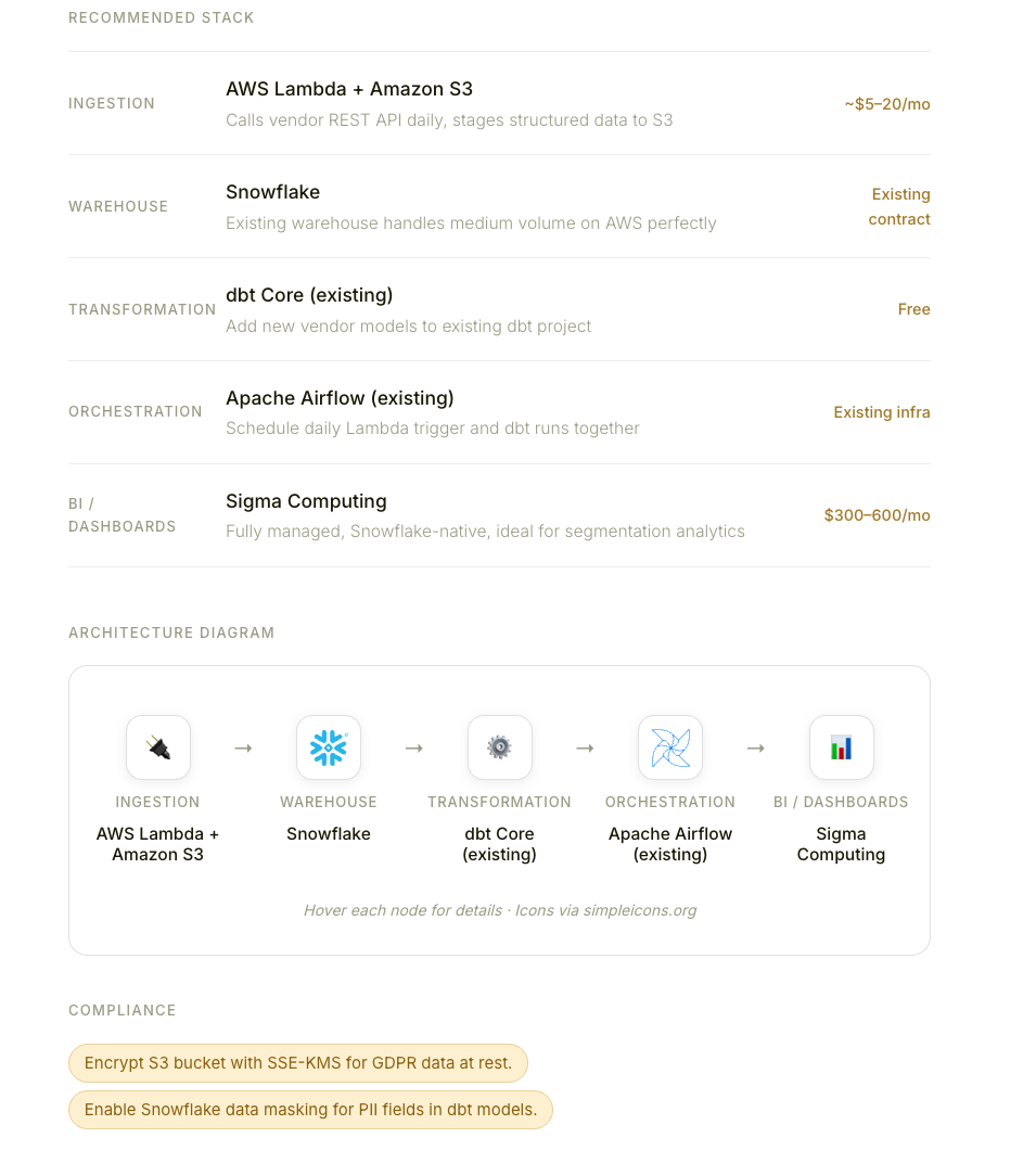 DataFoundry — Pipeline Architect gallery image