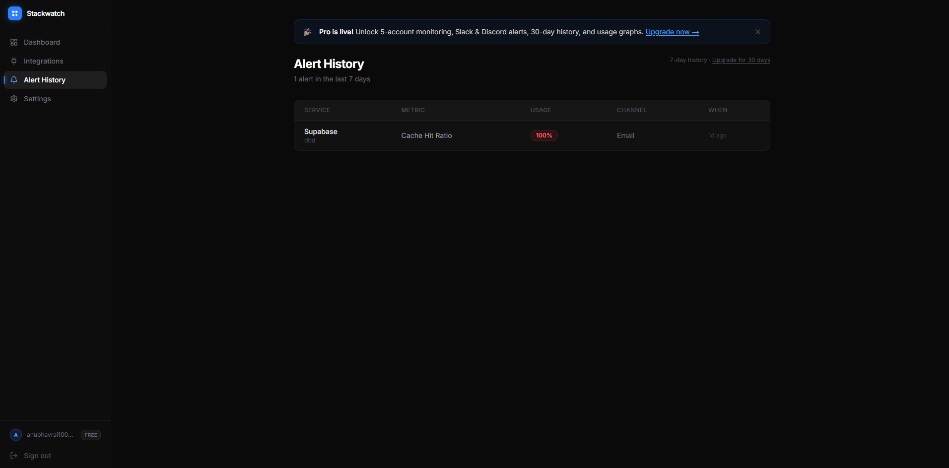 Stackwatch-Monitor your dev stack limits gallery image