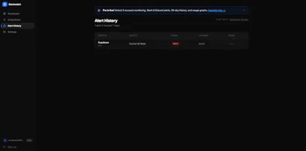 Stackwatch-Monitor your dev stack limits gallery image