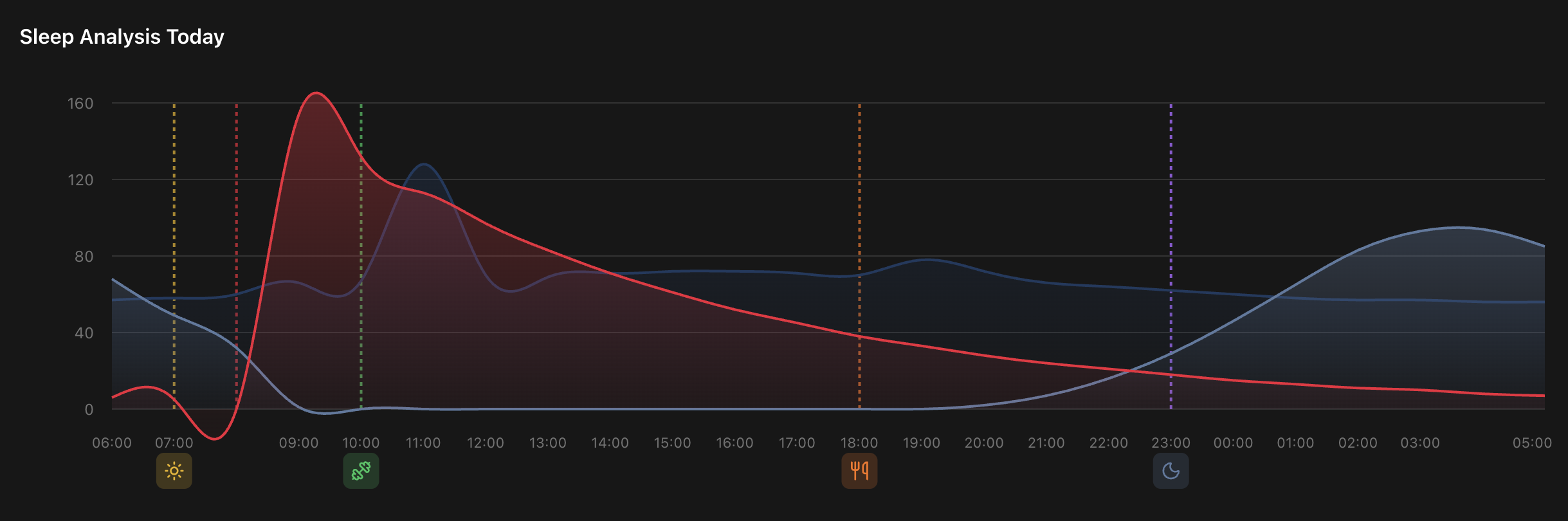 Sleeptastic screenshot 2