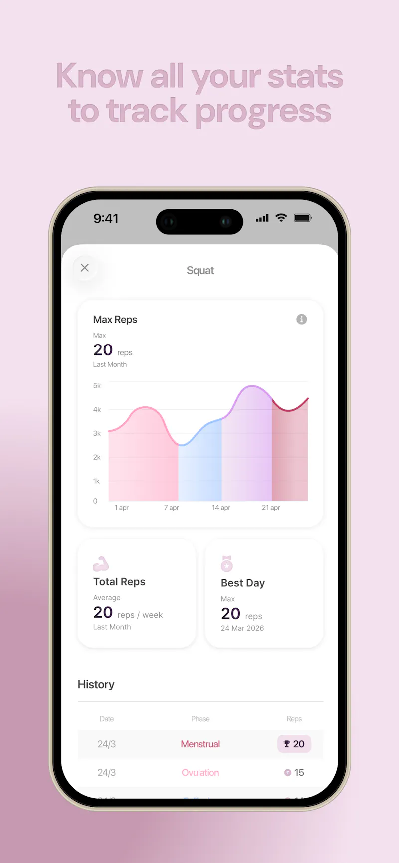 Drop It - Cycle Sync Workouts screenshot 3