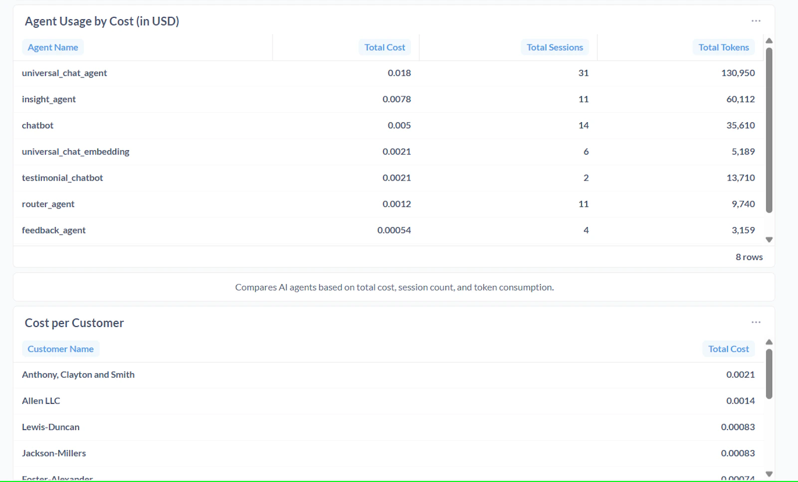 SmartX for customer success screenshot 7