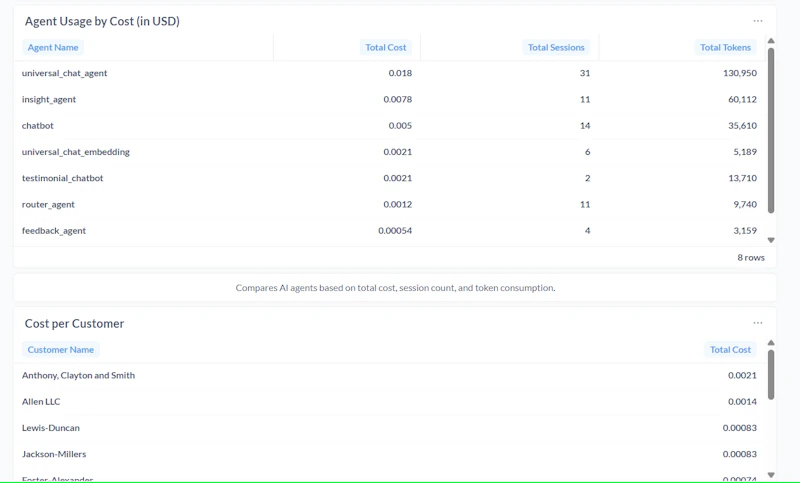 SmartX for customer success screenshot 7