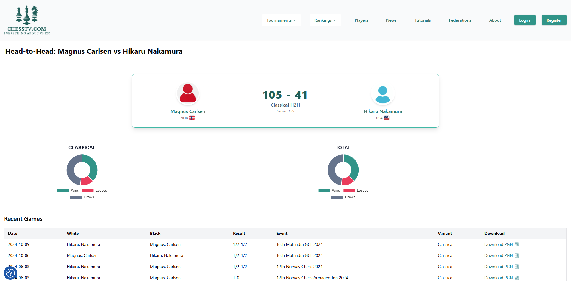 ChessTV gallery image