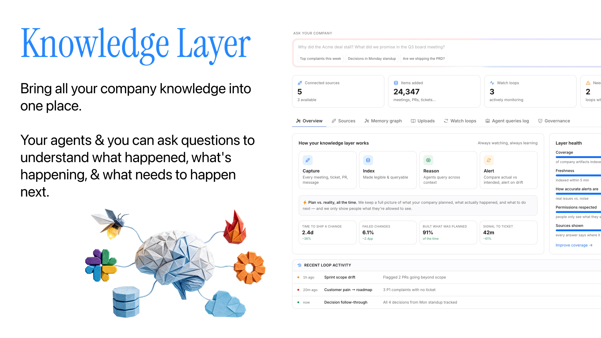 Donely Knowledge Layer