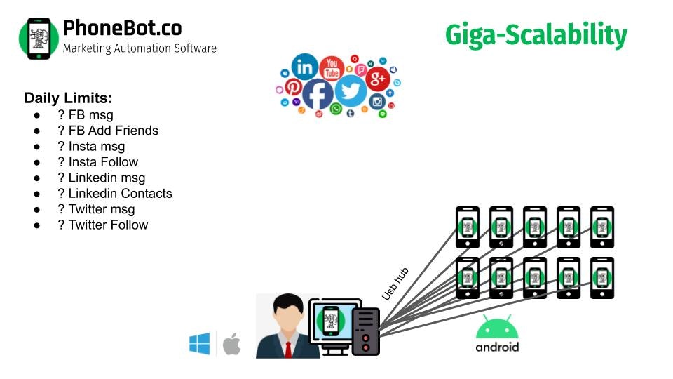 PhoneBot.co gallery image