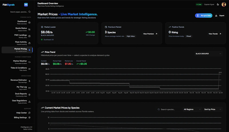 FishSignals 2.0 screenshot 4