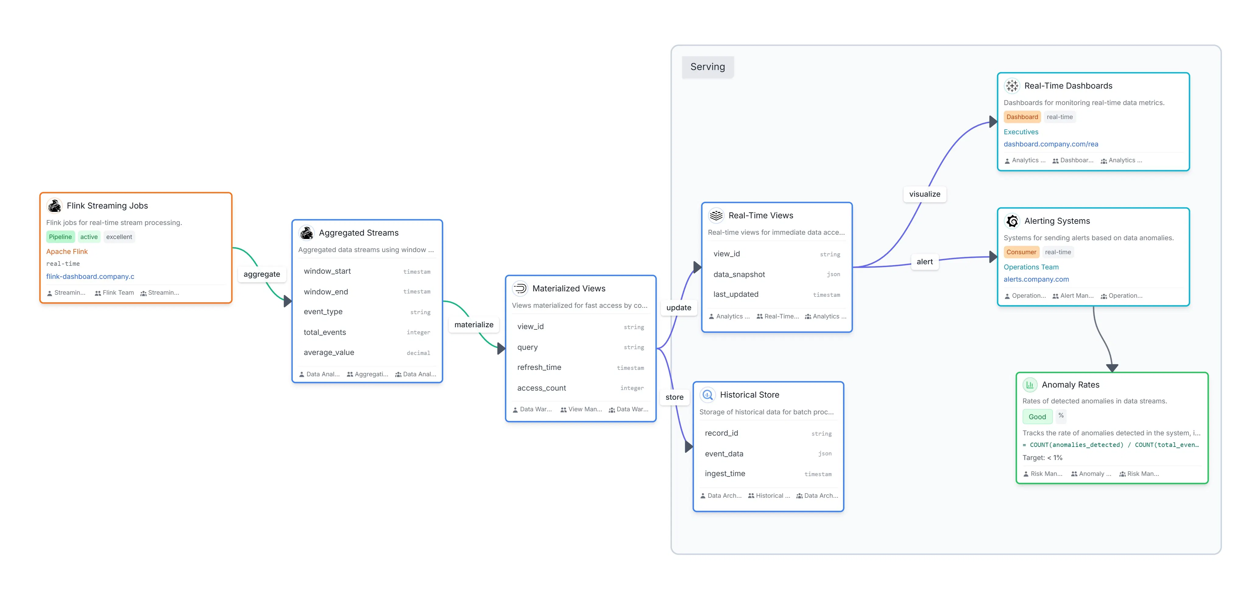 Datadef gallery image