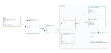 Datadef gallery image