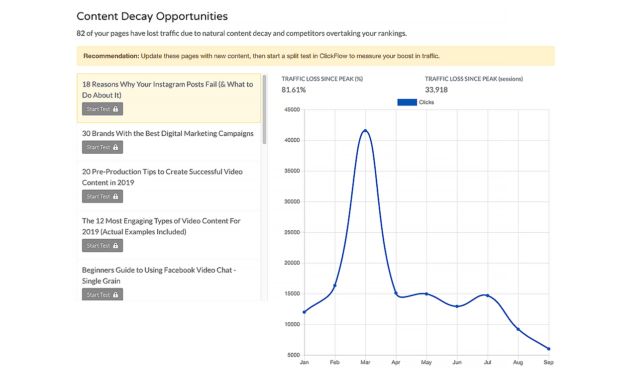 Content Decay by ClickFlow gallery image