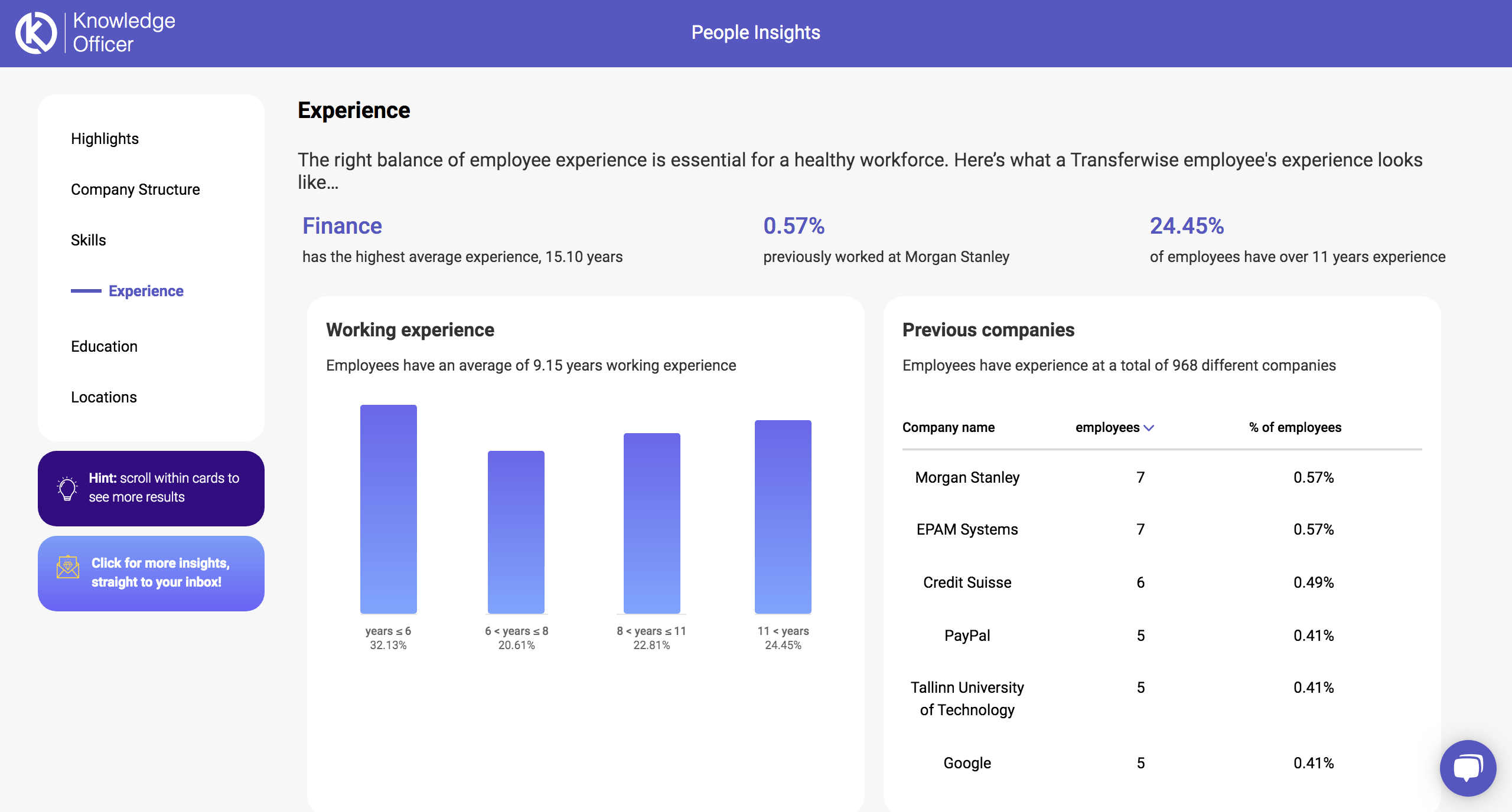 People Insights gallery image