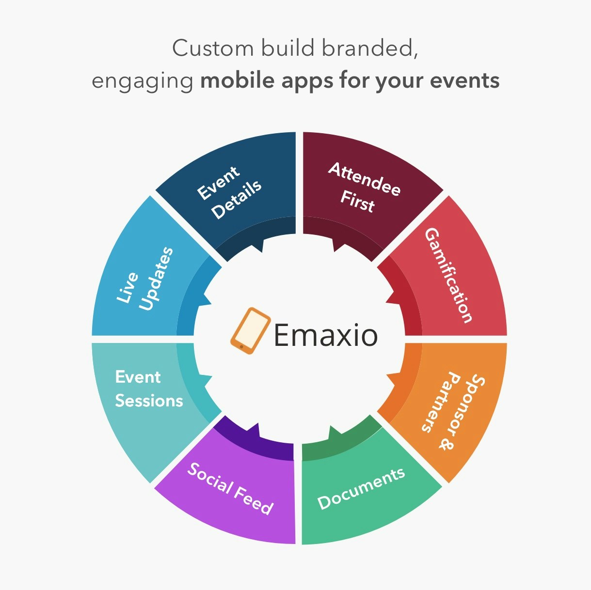 Emaxio by Explara gallery image