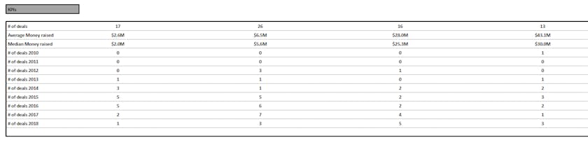 French Startups created in France who raised money in the US gallery image