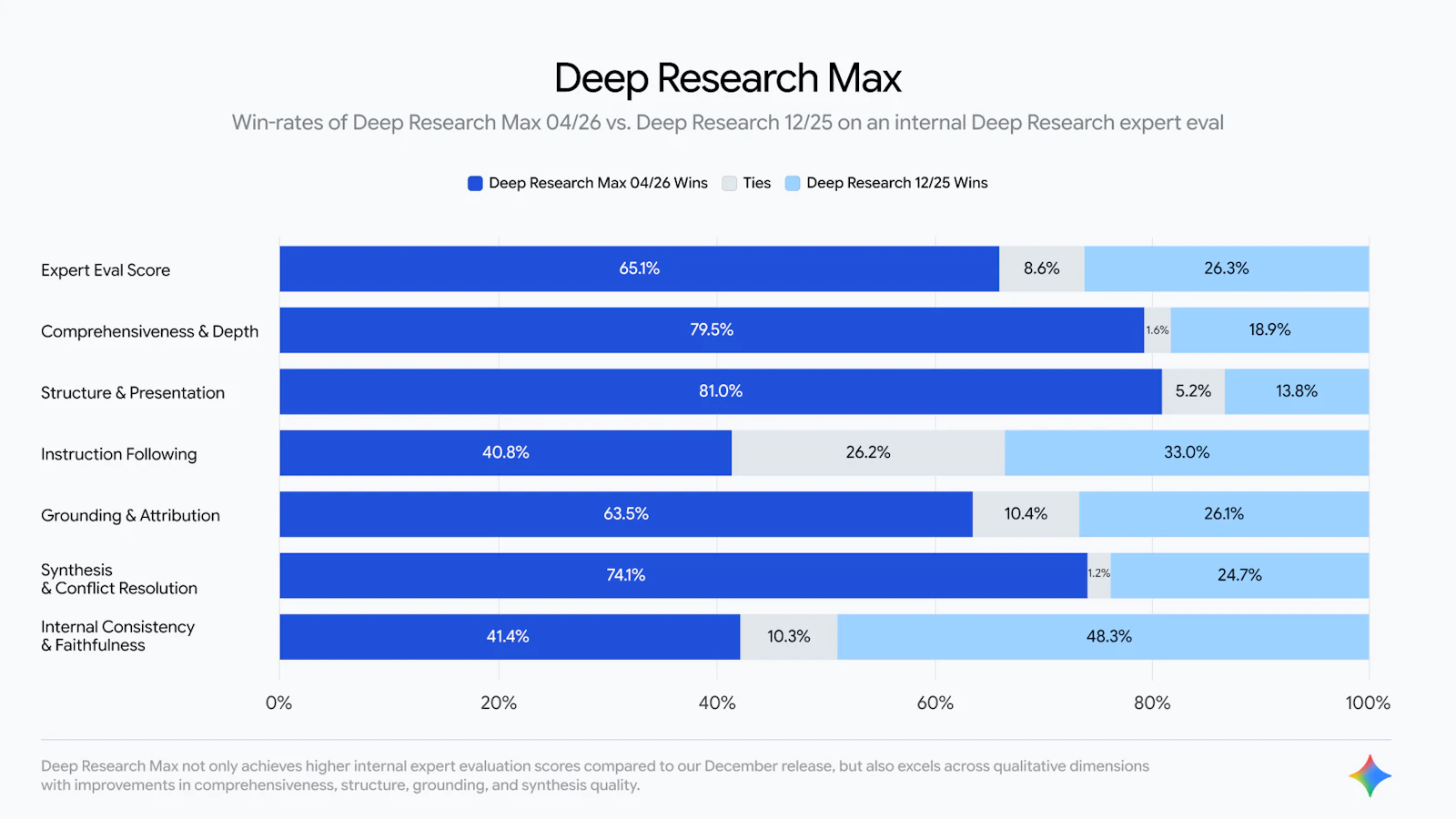 Gemini Deep Research Agent screenshot 4