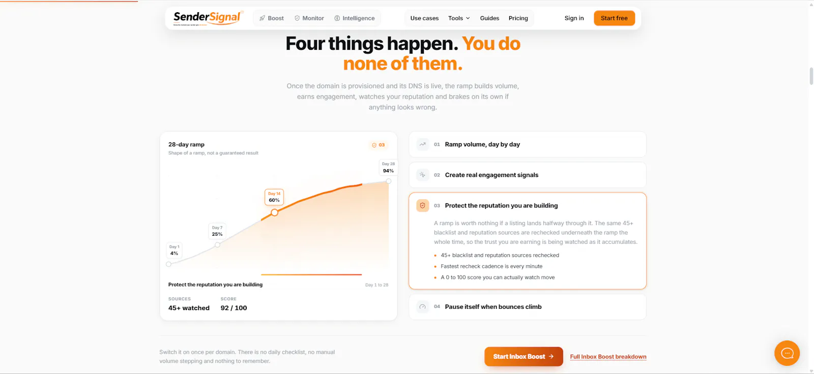 SenderSignal screenshot 4