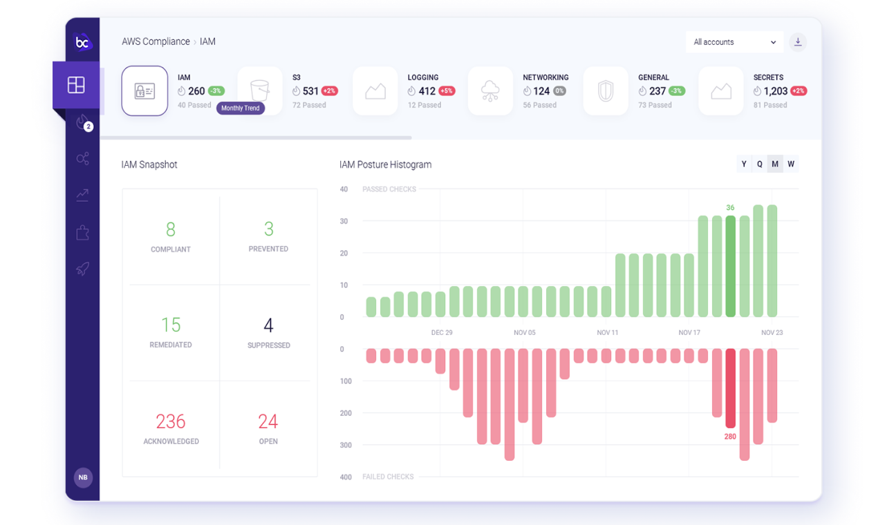 Bridgecrew gallery image