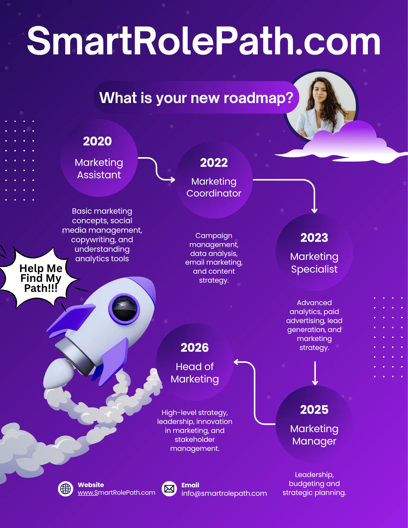 SmartRolePath: AI Career Roadmaps gallery image