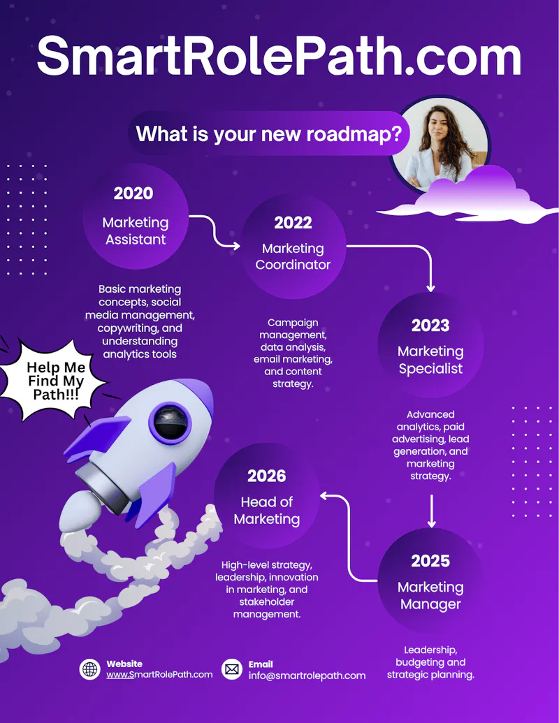 SmartRolePath: AI Career Roadmaps screenshot 3