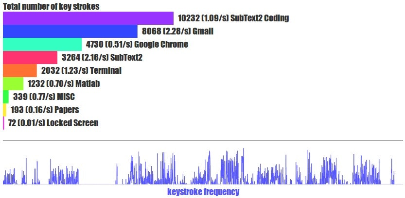 ulogme gallery image